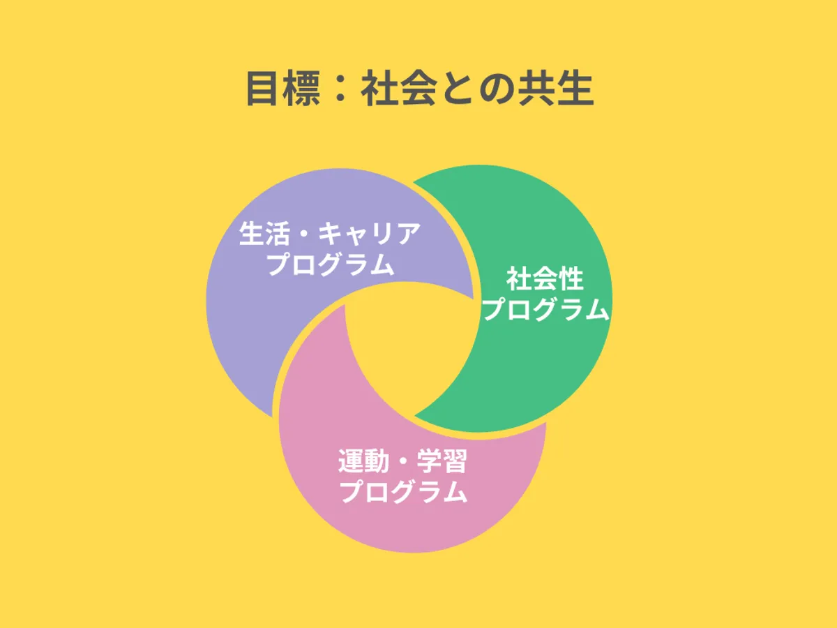 スマートキッズジュニア元浅草の写真