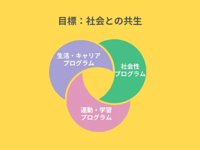 スマートキッズジュニア元浅草