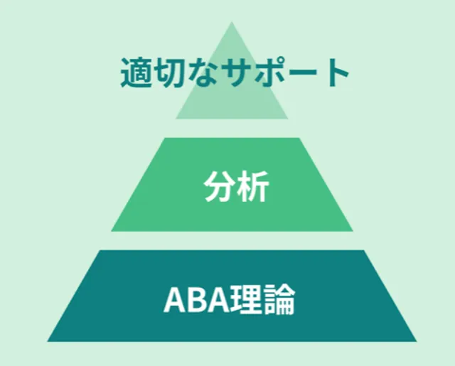 ソーシャルスキルトレーニングで社会性を強化