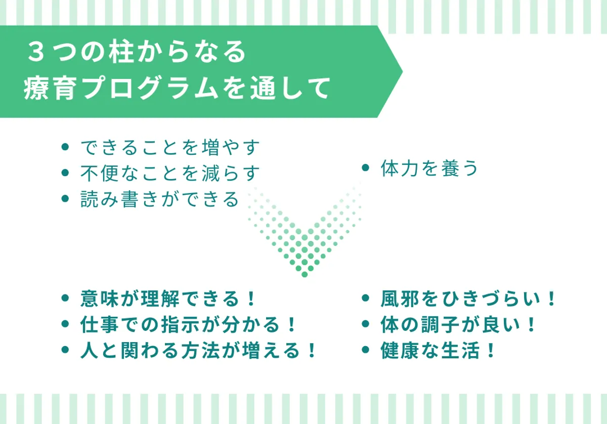 トゥデイ (today) 児童デイサービス鶴ヶ舞の写真 4