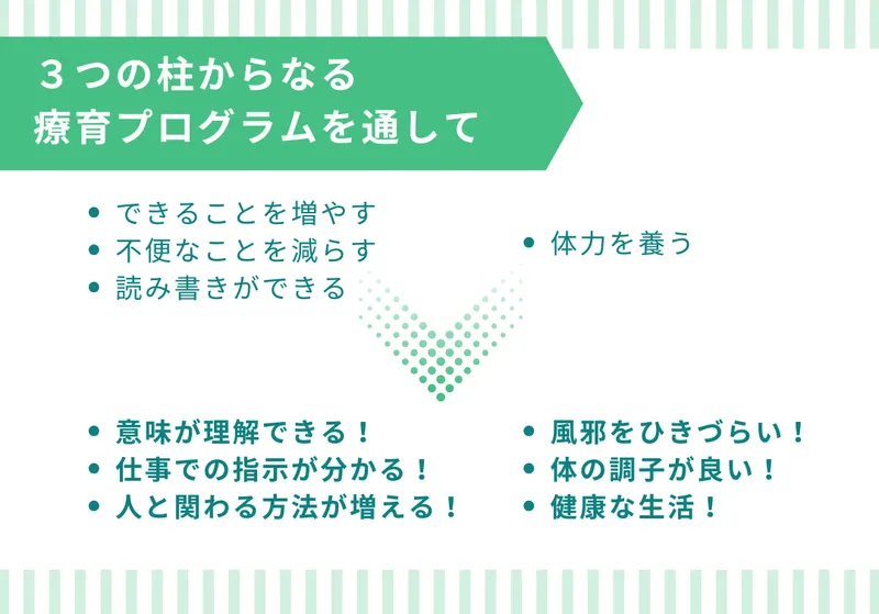 トゥデイ (today) 児童デイサービス白金_写真