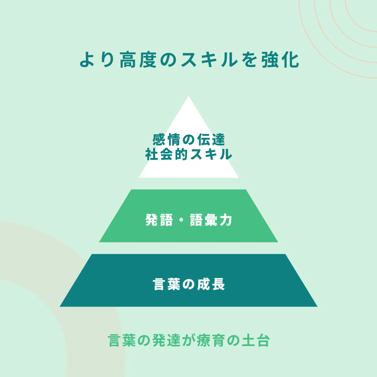 コンパス(compass)発達支援センター鹿児島の写真 10