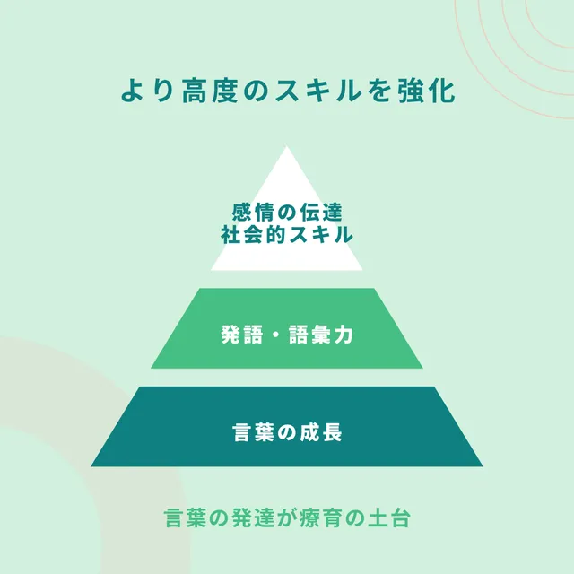 言葉を基盤に思考力と社会性を養う多彩なアプローチ