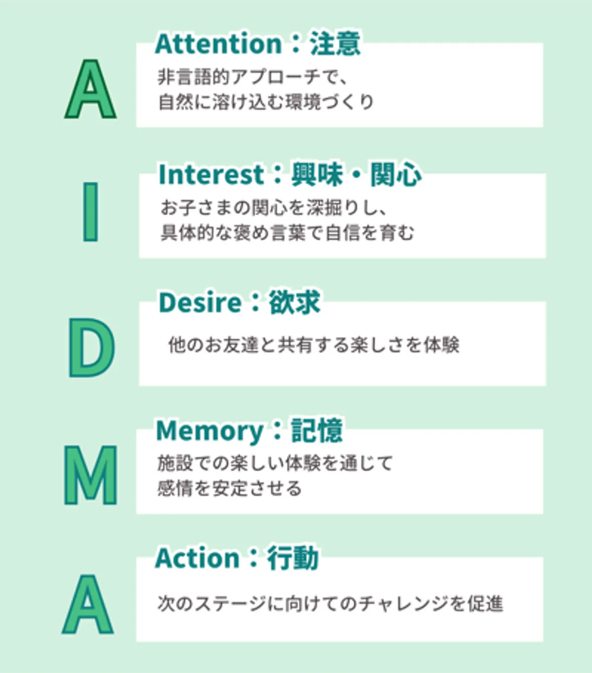 放課後等デイサービスウィズ・ユー横浜すすき野の写真 5