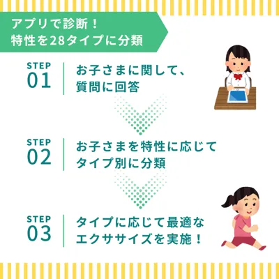 放課後等デイサービスウィズ・ユー結城1組