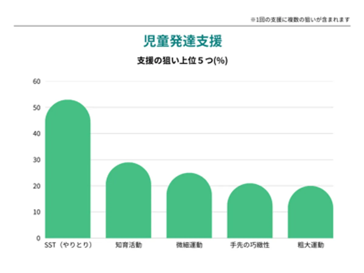 教室内の設備