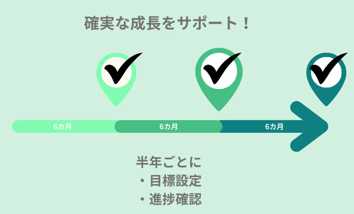 スマートキッズソリス船堀の写真 6