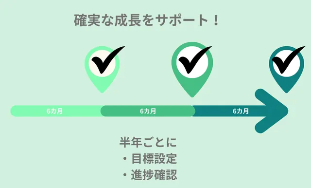 一人ひとりに合わせた個別支援計画