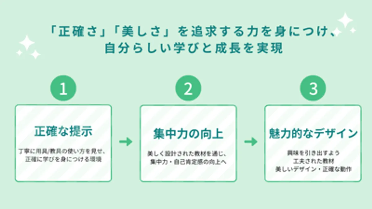 放課後等デイサービスウィズ・ユー横浜すすき野の写真 7