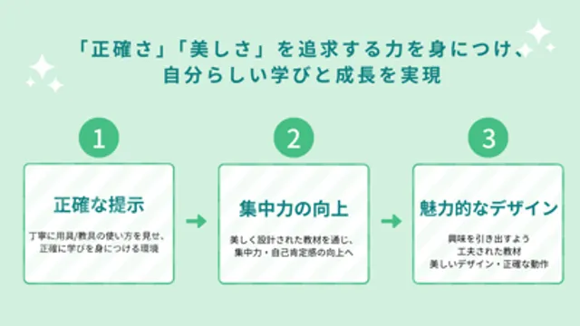 モンテッソーリ教育による
自発的な学びの促進