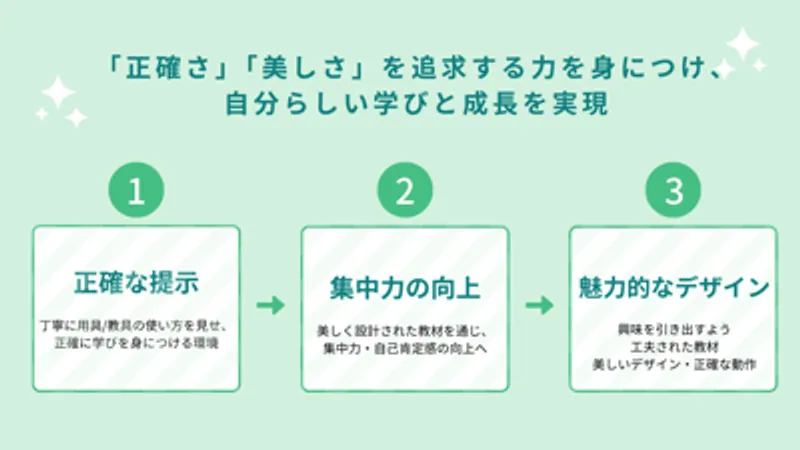 放課後等デイサービスウィズ・ユー大津別保_写真