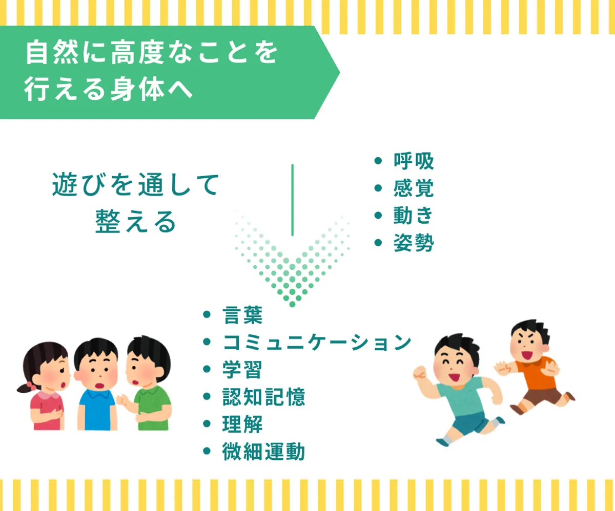 チャイルドウィッシュちりゅう牛田の写真