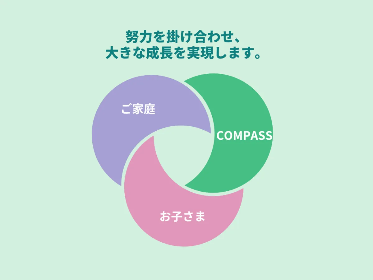コンパス(compass)発達支援センター鹿児島の写真 8