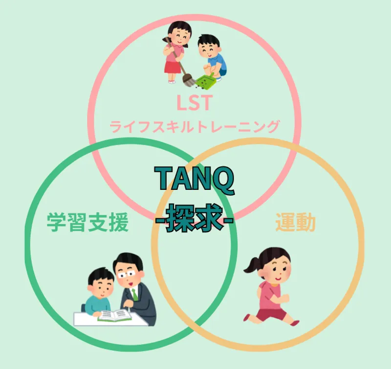 トゥデイ (today) 児童デイサービス白金_写真