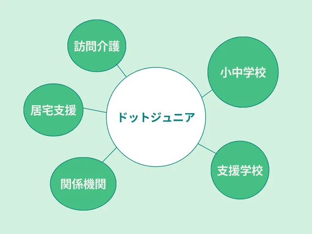 地域密着の安心サポート