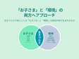 リタリコ (LITALICO) ジュニア三宮教室 の写真
