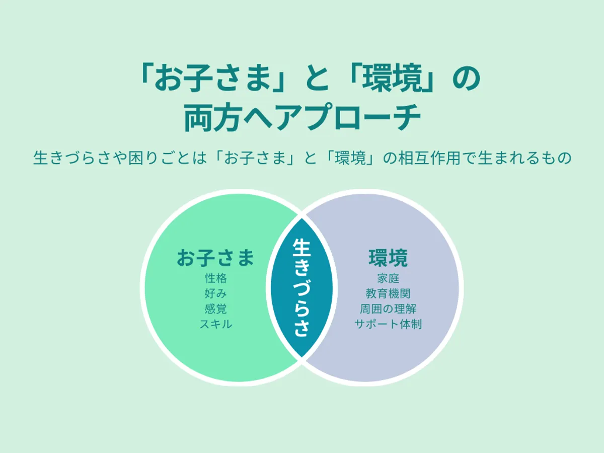 リタリコ (LITALICO) ジュニア大日教室の写真 4