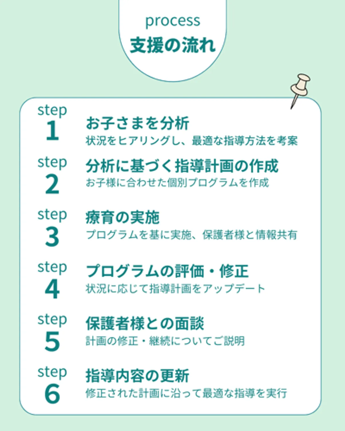 こどもサポート教室「きらり」備前三門校の写真 10