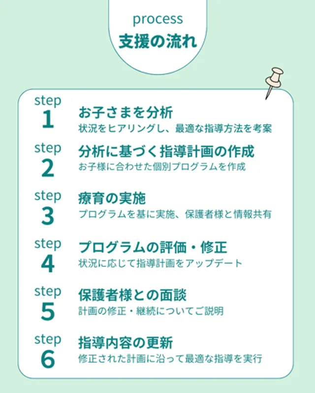 定期的な療育計画の修正