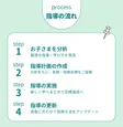 リタリコ (LITALICO) ジュニア三宮教室 の写真