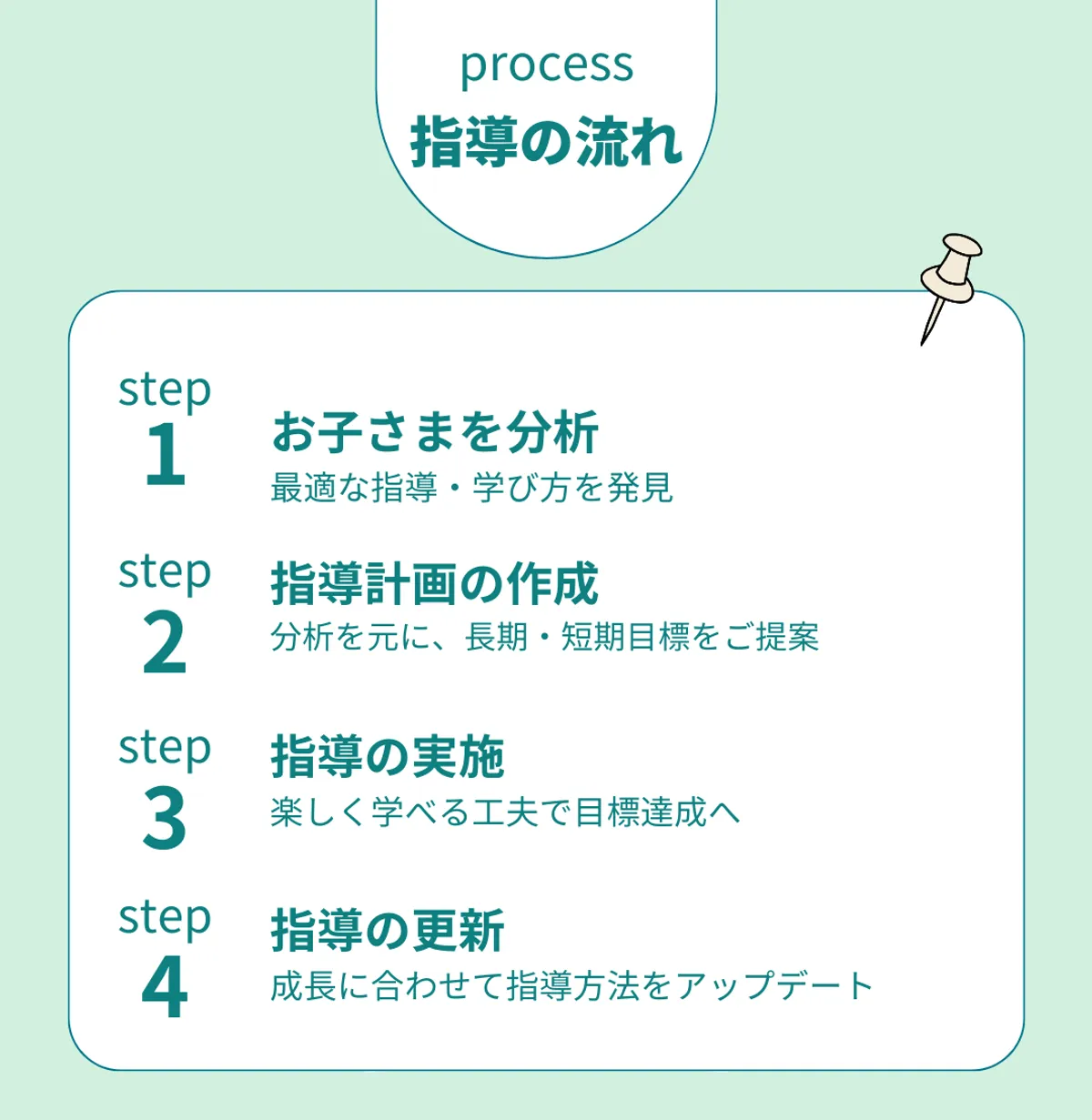 教室内の設備