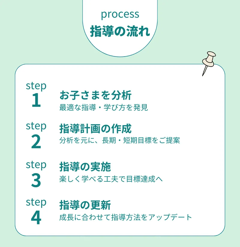 リタリコ (LITALICO) ジュニア四日市教室_写真