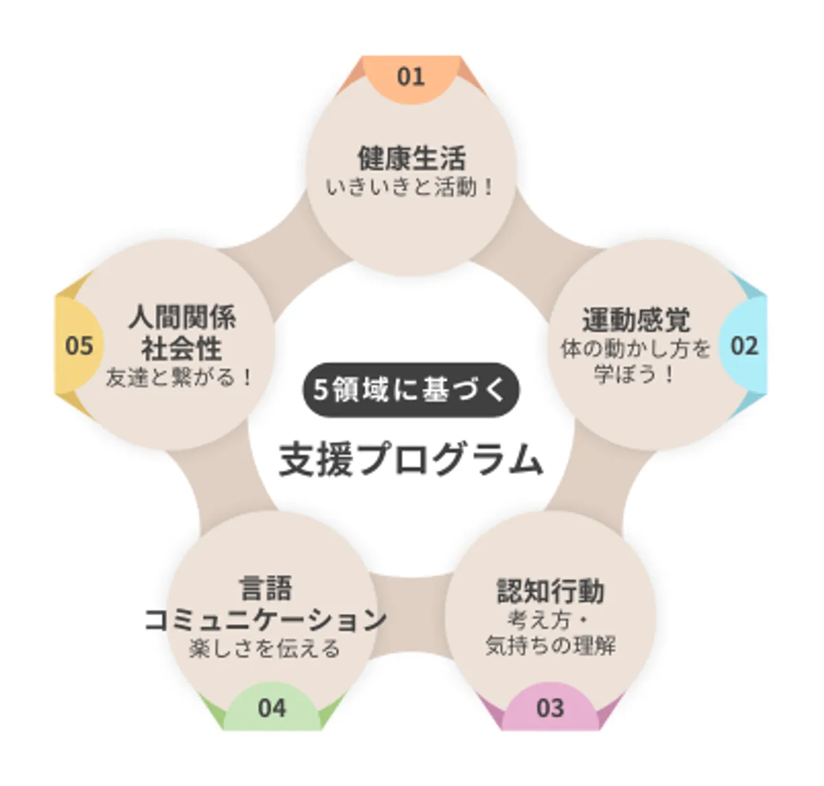 こどもサークル桜川の写真
