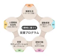 こどもサークル勝川_写真