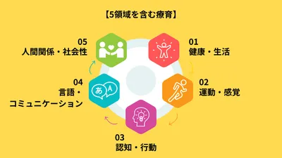 ハッピーテラス水戸おさえん通り教室