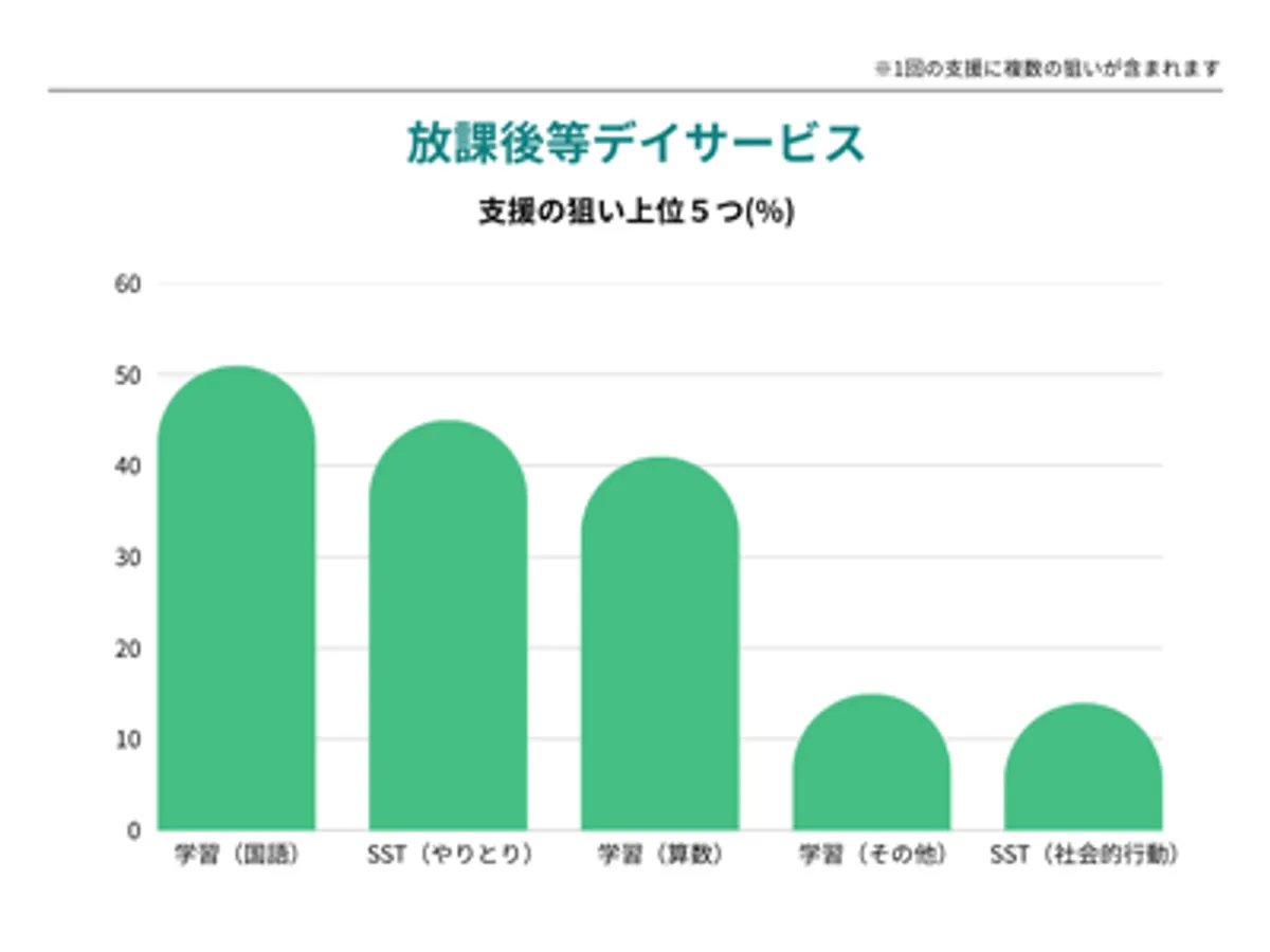 こどもサポート教室「きらり」備前三門校の写真 4