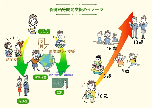 保育所等訪問支援とは？