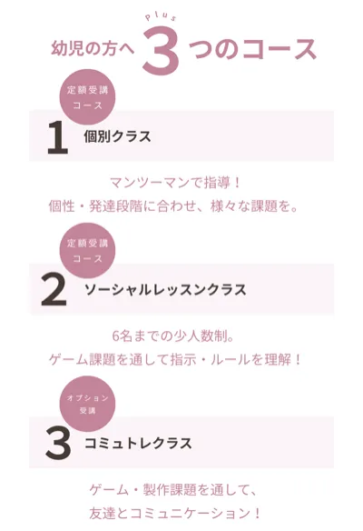 コペルプラス 長岡教室