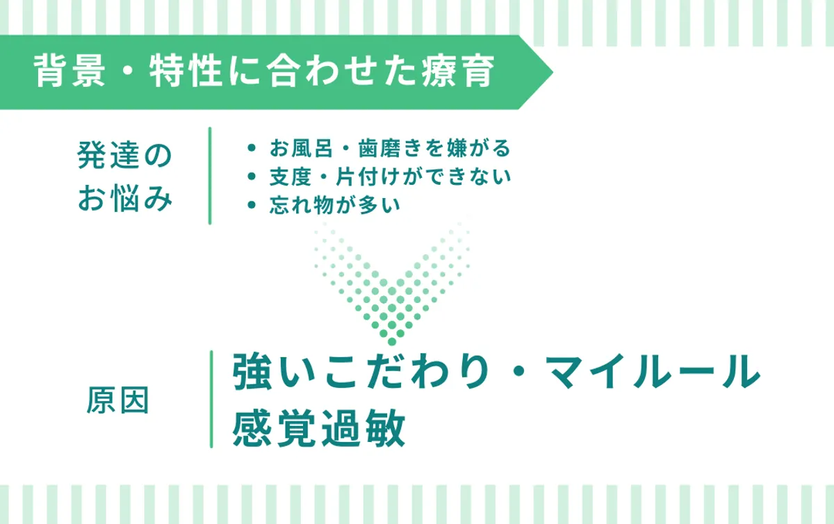 活動の様子