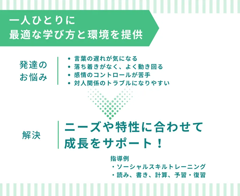 リタリコ (LITALICO) ジュニア四日市教室_写真