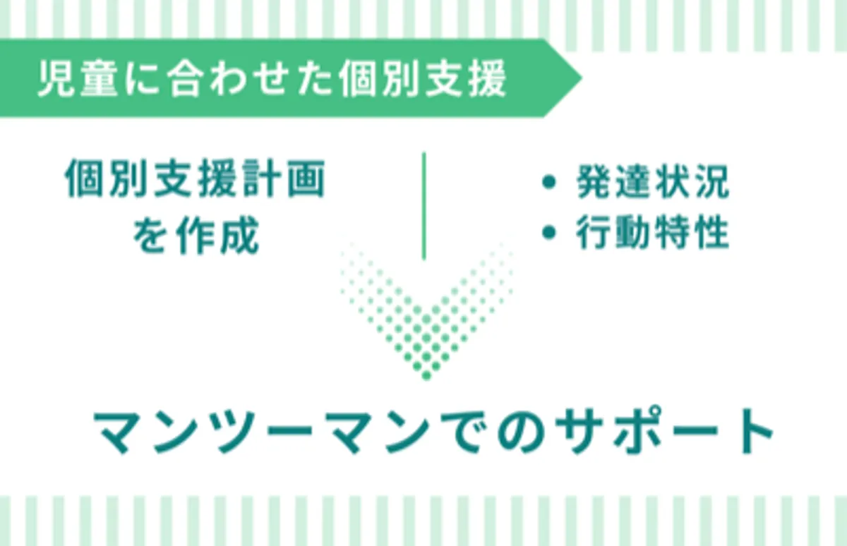 こどもサポート教室「きらり」備前三門校の写真 7