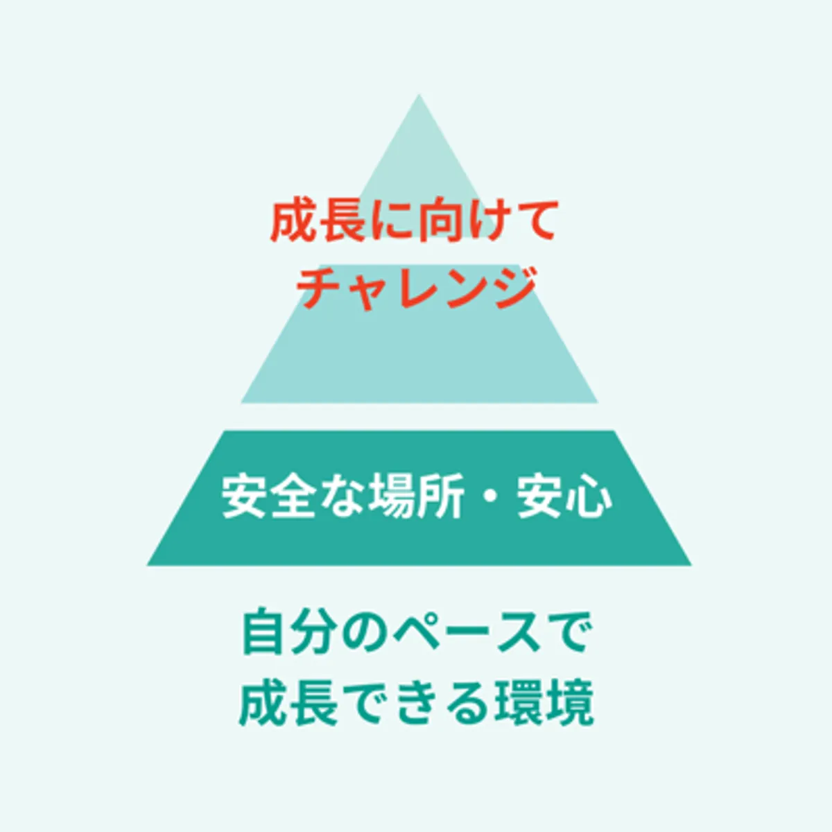 教室内の設備