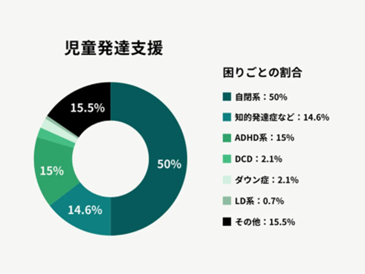 こどもサポート教室「きらり」備前三門校の写真 5