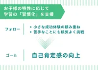 グローバルキッズメソッド23_写真