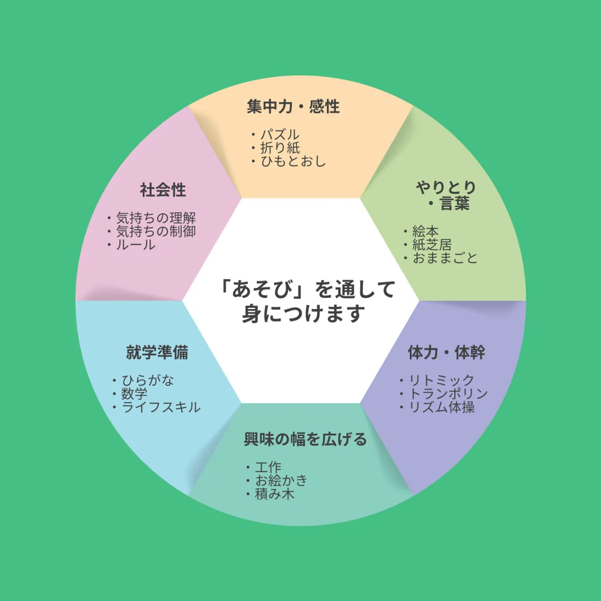 ハビー千葉教室の写真 7