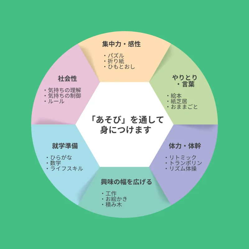 ハビー茅ヶ崎駅前教室_写真