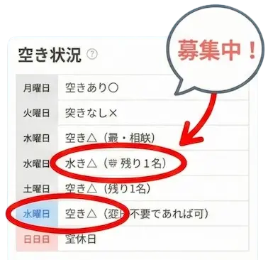 曜日ごとの空き状況の表示画面